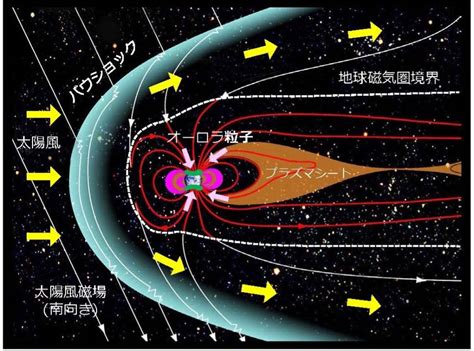 環境磁場|地球の磁場 